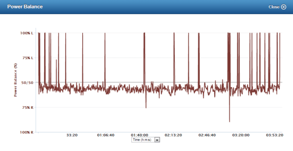 Απόκλιση 11%