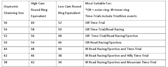 Πίνακας Osymetrics