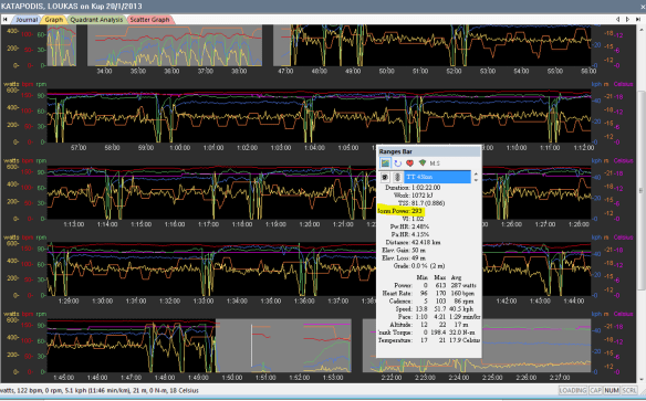 Δεδομένα από το T.L.P. event